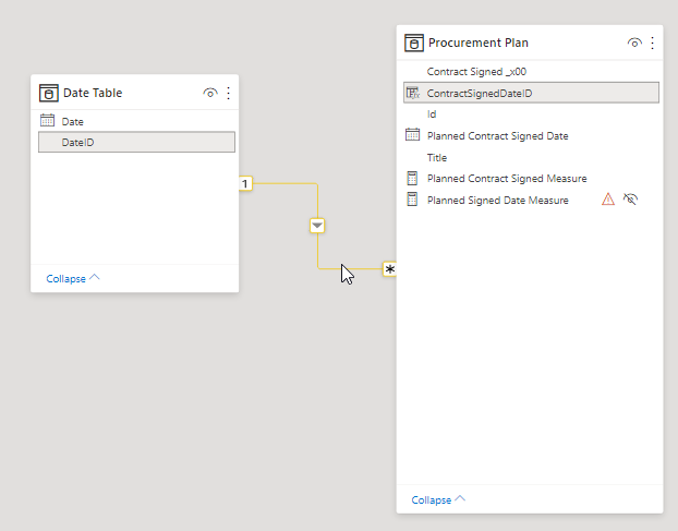 Solved: Line Graph Help Needed - Microsoft Fabric Community
