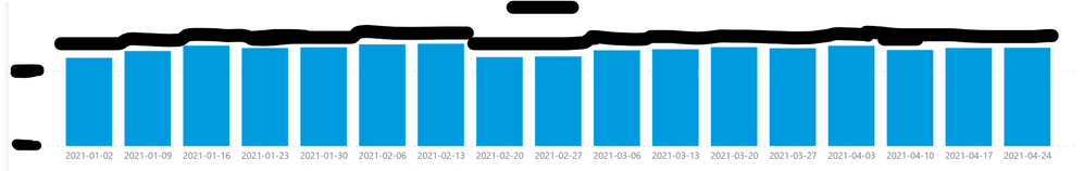 weekly trend.png