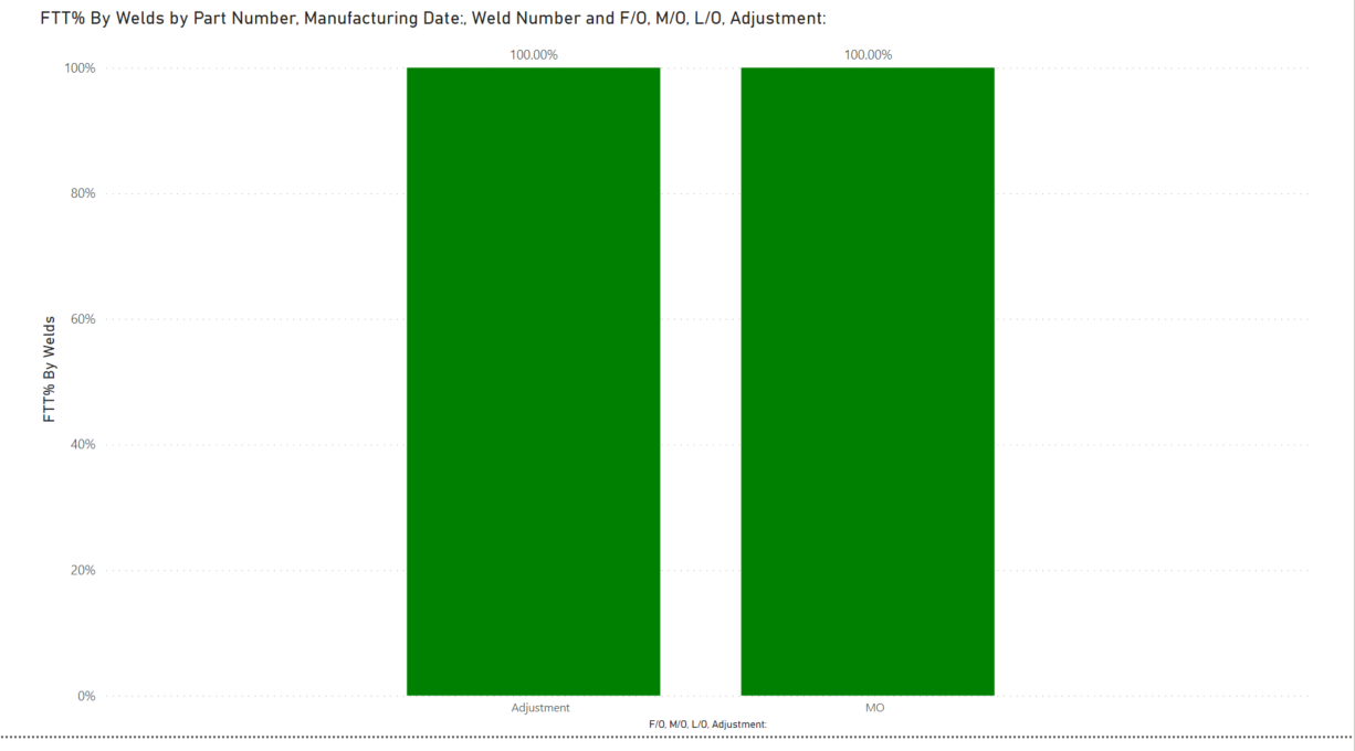 Solved: Measure not working as intented - Microsoft Fabric Community