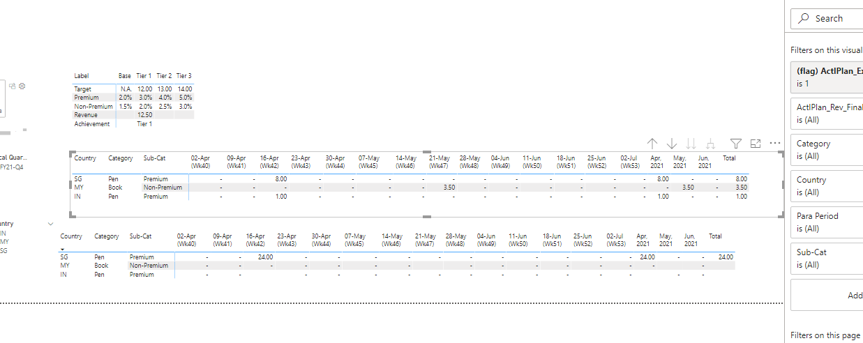 Matrix table - Microsoft Fabric Community