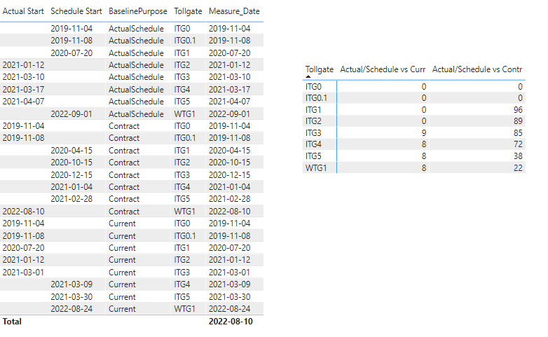 Solved: If then else statement - Microsoft Fabric Community