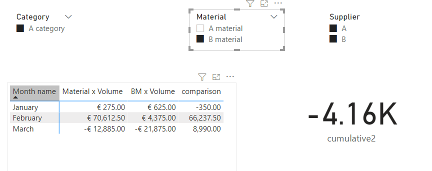 cumulative sum - Microsoft Fabric Community