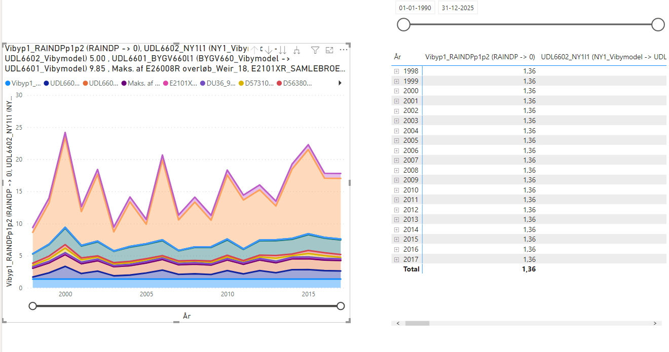 Solved: Stacked chart and date drilldown - Microsoft Fabric Community