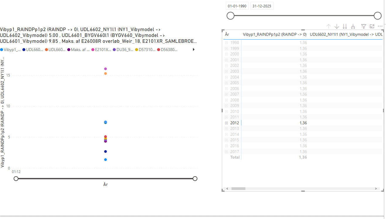 Solved: Stacked chart and date drilldown - Microsoft Fabric Community