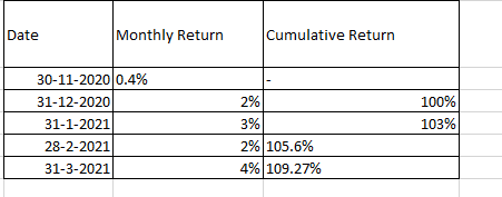 Solved: Calculate return with base value/index - Microsoft Fabric Community