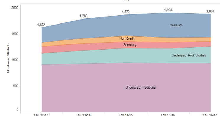 EMU CHART.png