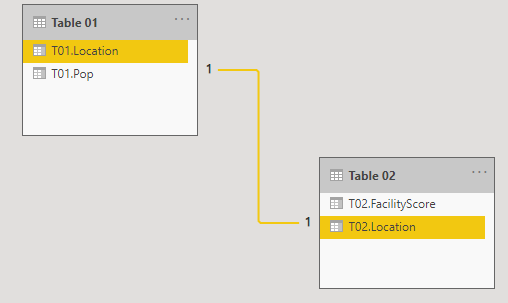 Solved: Combining measures from two tables is not granular ...