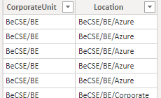 Solved: EXCEPT function not working as expected - Microsoft Fabric ...