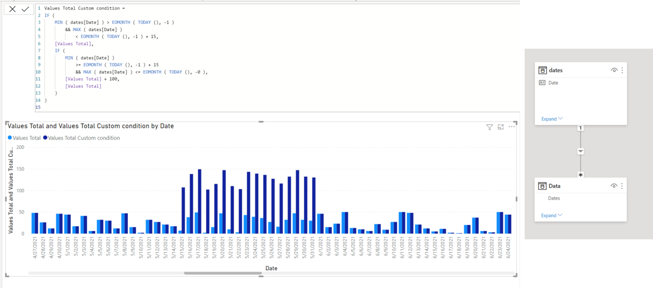 Solved: Add a value to current month - Microsoft Fabric Community
