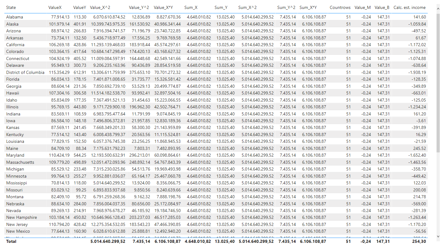 Solved: Serious problem with calculated column - Microsoft Fabric Community
