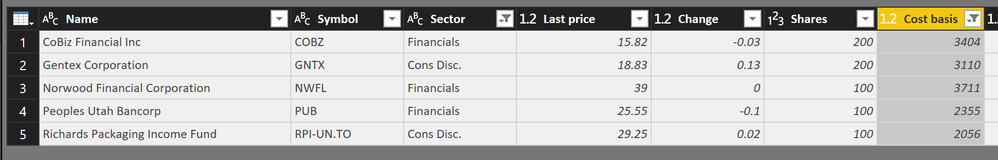 Sample of my Portfolio data