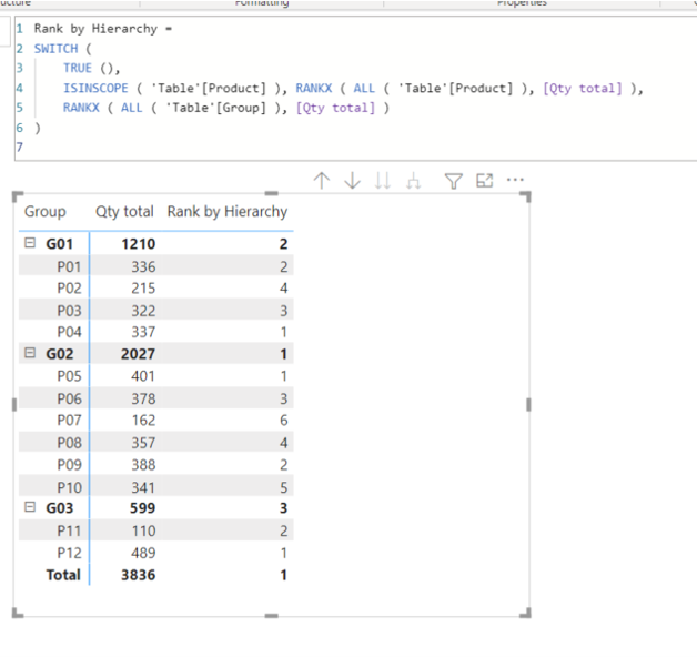 Solved: Rank by hierarchy in a mtrix table - Microsoft Fabric Community
