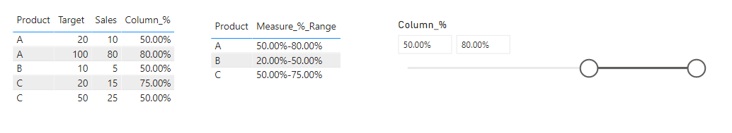 Solved: % slider to show % range - Microsoft Fabric Community