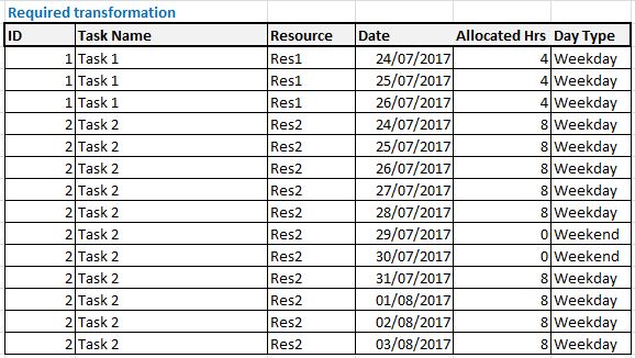 Solved: Adding rows between start and end dates - Microsoft Fabric ...