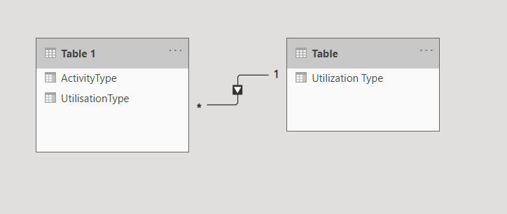 Solved: Help with custom multi-filter(?) - Microsoft Fabric Community