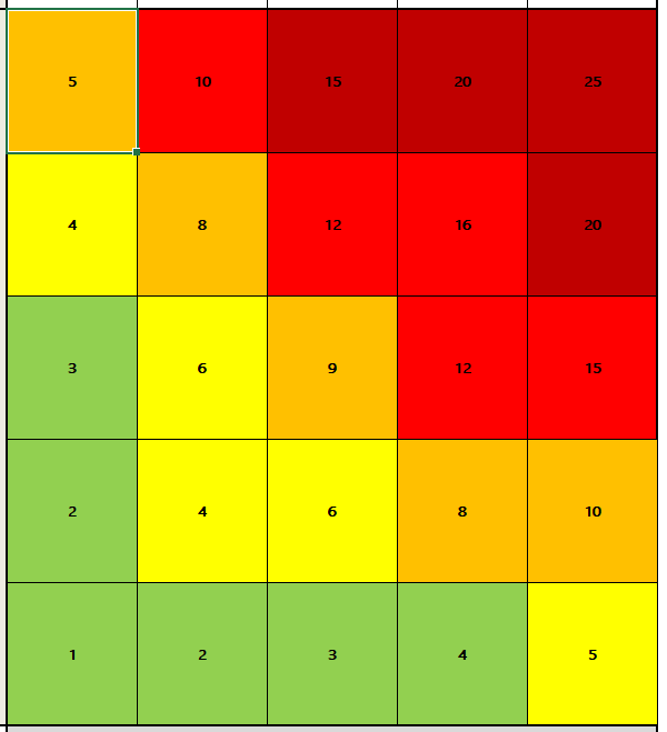 Table with varying cell colours - Microsoft Fabric Community