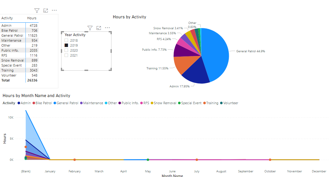 Solved: Comparing years from separate sources - Microsoft Fabric Community