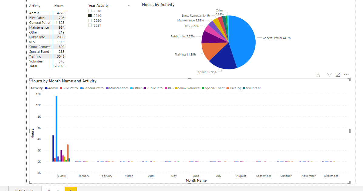 Solved: Comparing years from separate sources - Microsoft Fabric Community