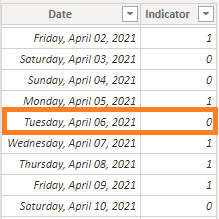 Solved: Add what if Parameter to Date column to add only w ...