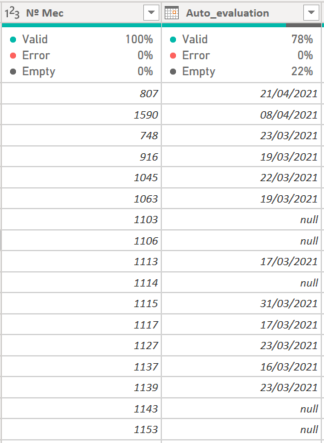 Solved: KPI creation - Microsoft Fabric Community