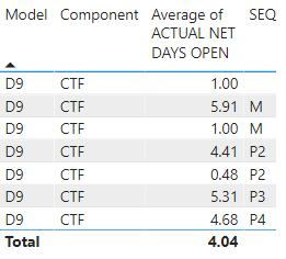 Solved: Need help with Measure - Microsoft Fabric Community