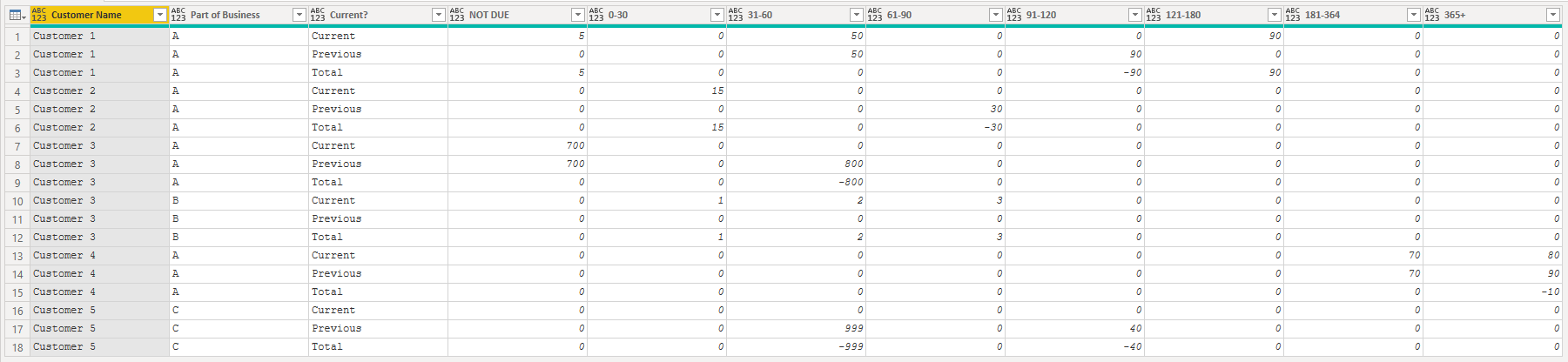 Solved: Create new rows that show difference between 2 row ...