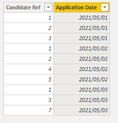 Solved: Count IF Measure - Microsoft Fabric Community