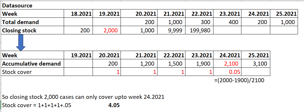 Solved: Compare value and define how many week to cover - Microsoft ...