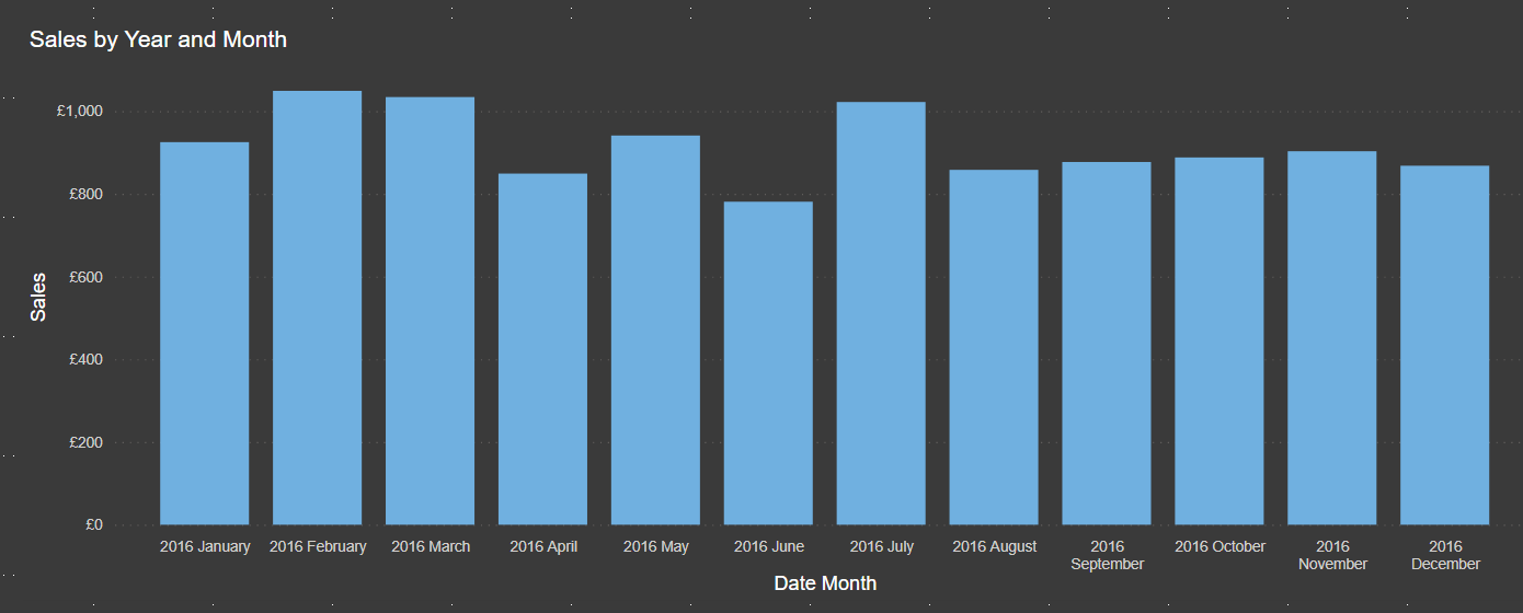 Solved: Line Graph - Microsoft Fabric Community