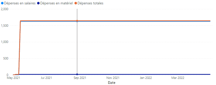 Show data that is filtered out on a line graph - Microsoft Fabric Community