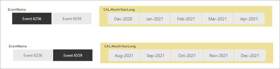 Solved: Single datefilter with start date from table 1 and ...