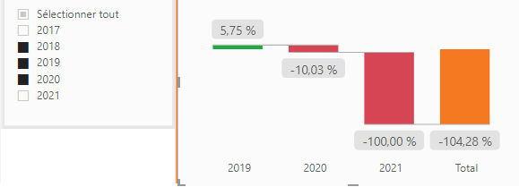 Solved: Yearly variation -> waterfall - Microsoft Fabric Community