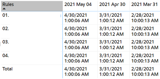 CALCULATE returns 0 on DATE column - Microsoft Fabric Community