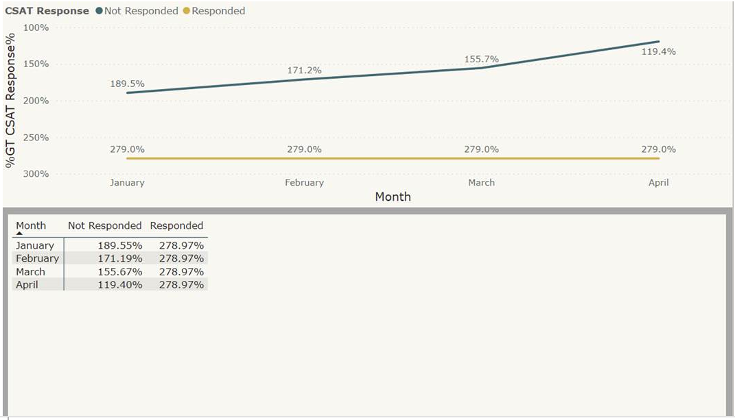 Solved: % of Row total for row - Microsoft Fabric Community