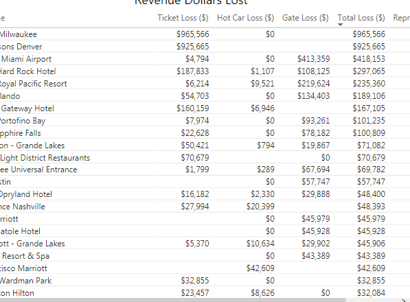 2017-07-24 10_57_58-Financial Audit Report - Power BI.png