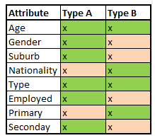 Filter values based on a selection - Microsoft Fabric Community