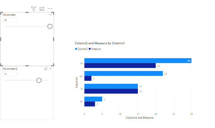 Solved: Passing Parameter Results to New Measure Calculati ...