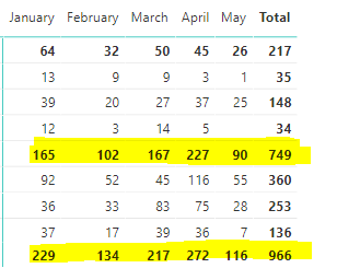 Solved: About the subtotal and total in matrix - Microsoft Fabric Community
