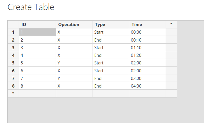 Solved: Transforming Data - help needed - Microsoft Fabric Community
