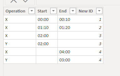 result table