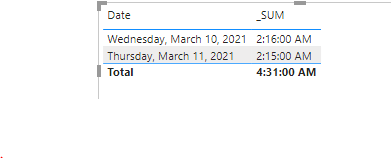 Solved: Sum various time periods - Microsoft Fabric Community