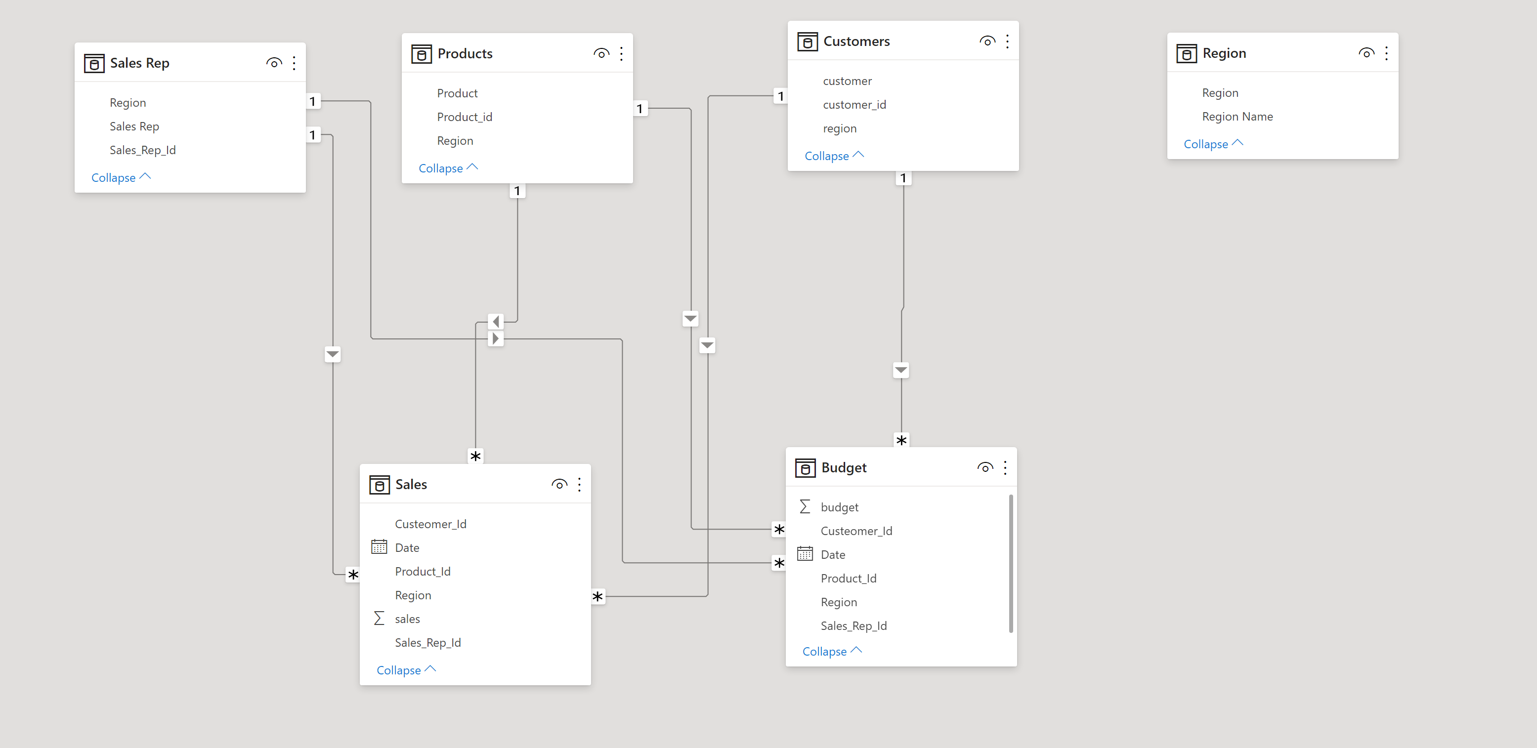 Apply a filter across mutliple tables - Microsoft Fabric Community