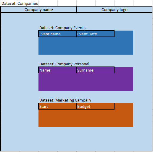 Solved: Paginated Reports, Linked Tables - Microsoft Fabric Community