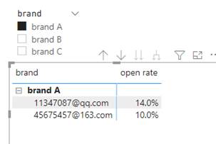 Matrix show values only lower than average - Microsoft Fabric Community