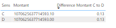 Solved: How to calculate difference between two rows in a ...