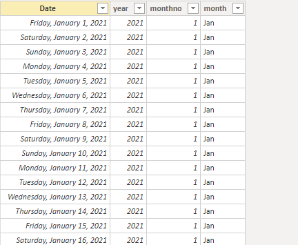 Solved: Date and time slicer issue - Microsoft Fabric Community