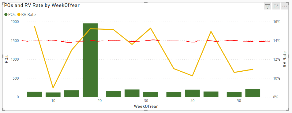 Solved: Static Trend Line for Column Chart - Microsoft Fabric Community