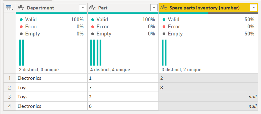 Solved: Verify Data from different tables - Microsoft Fabric Community