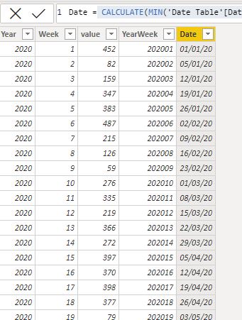 Solved: How to create a date table if you don't have dates ...