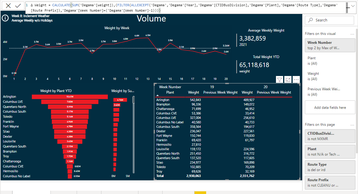 Solved: Calculating Previous Week Data - Microsoft Fabric Community
